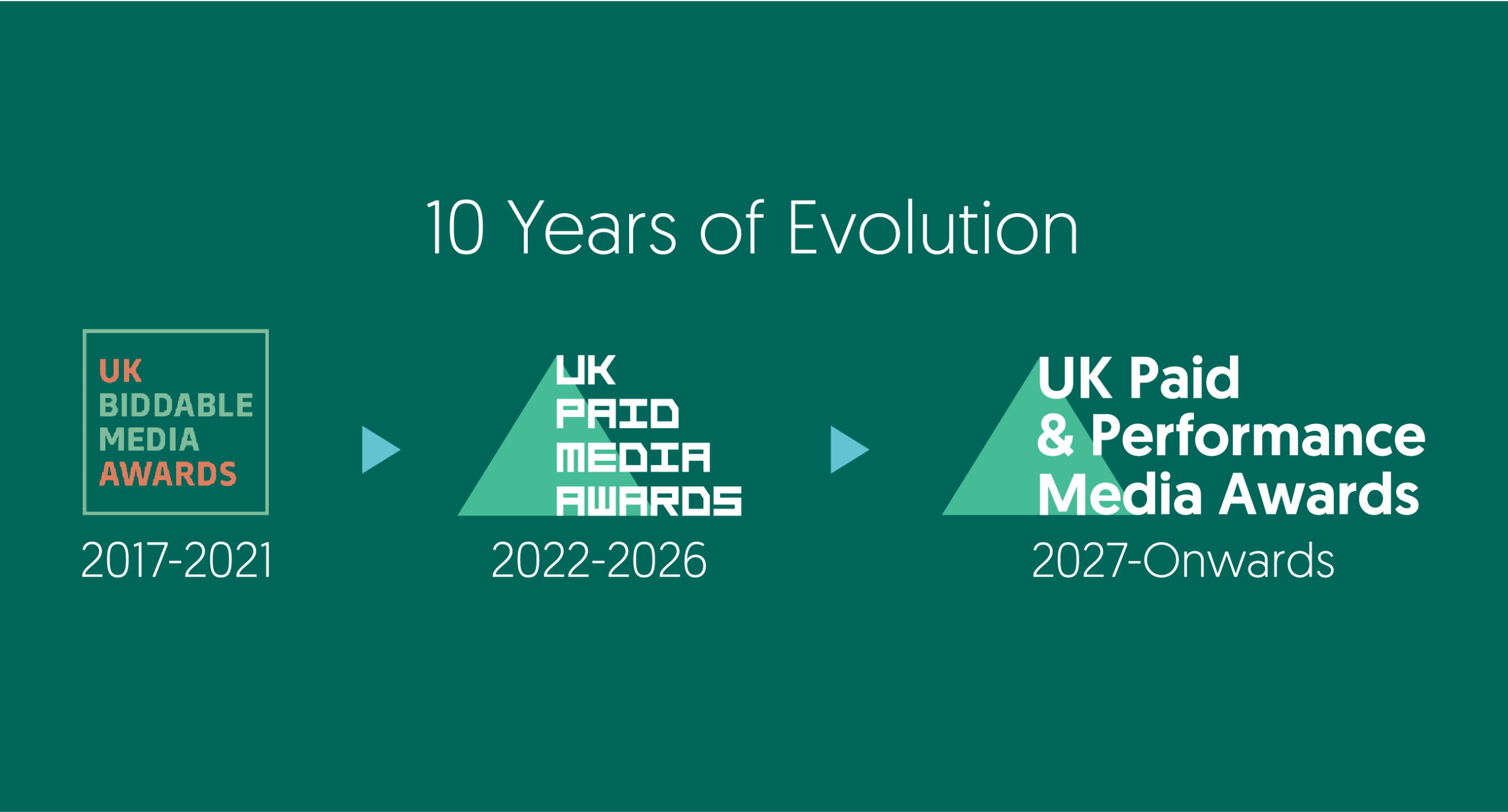 Image: The UK Paid & Performance Media Awards: Why We’ve Evolved